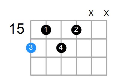 G#9 Chord